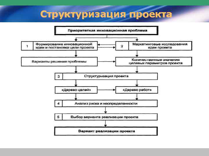 Структуризация проекта 