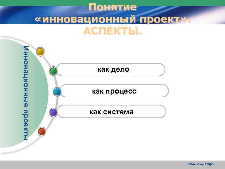 Основные элементы инновационного проекта