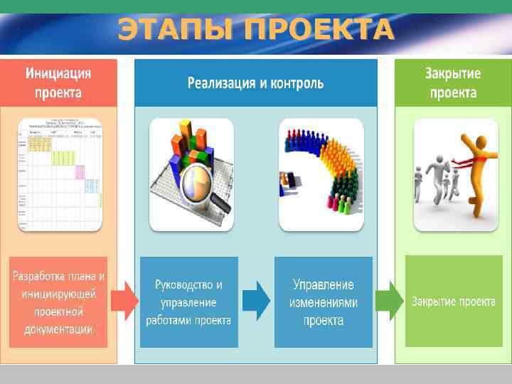 ЭТАПЫ ПРОЕКТА 