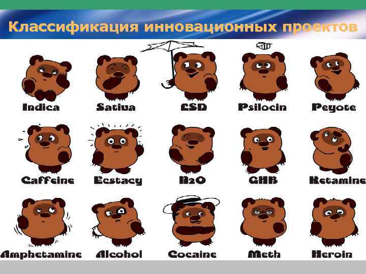 Классификация инновационных проектов 