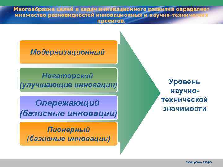 Многообразие целей и задач инновационного развития определяет множество разновидностей инновационных и научно-технических проектов. Модернизационный