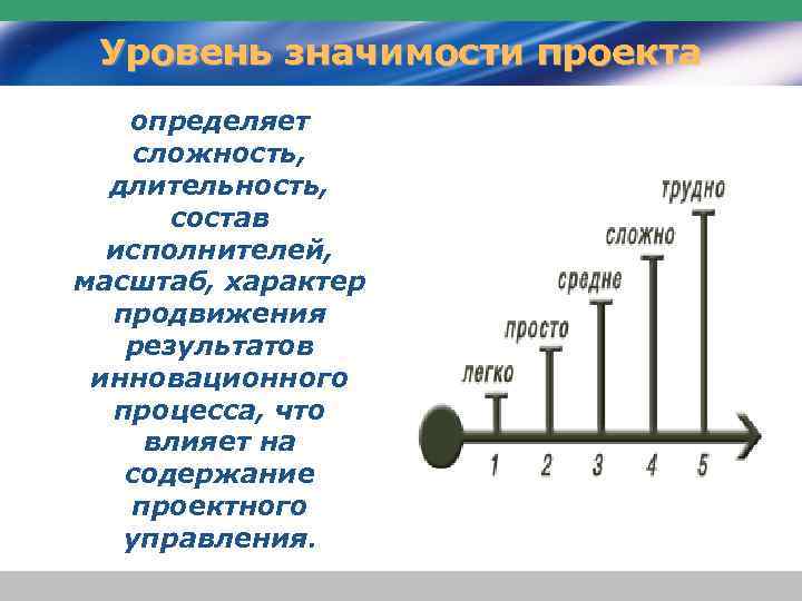 Уровень значимости проекта определяет сложность, длительность, состав исполнителей, масштаб, характер продвижения результатов инновационного процесса,
