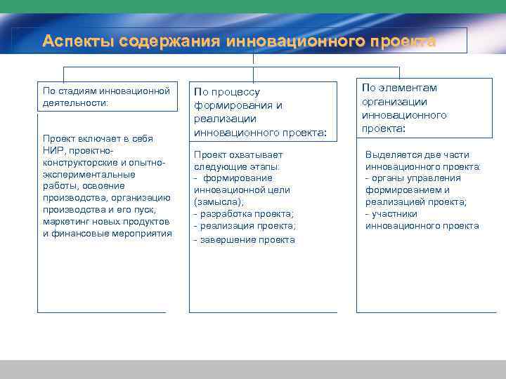 Аспекты содержания