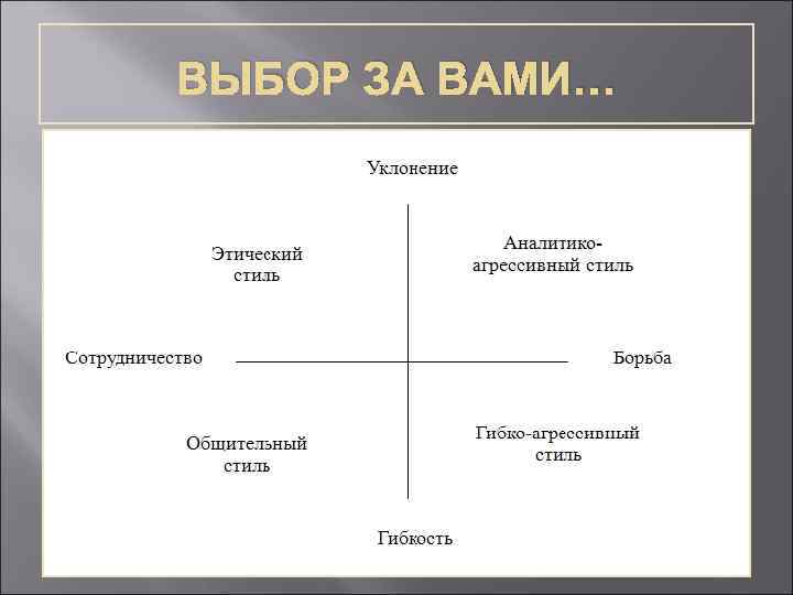 ВЫБОР ЗА ВАМИ… 