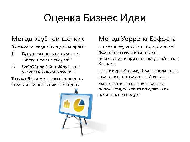 Оценка Бизнес Идеи Метод «зубной щетки» Метод Уоррена Баффета В основе метода лежат два