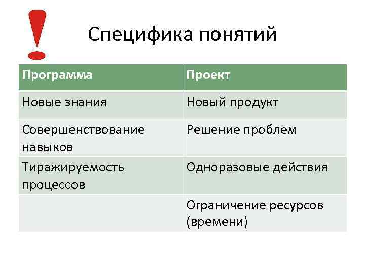 Понятие особенности проекта