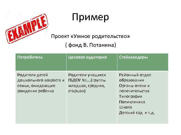 Пример Проект «Умное родительство» ( фонд В. Потанина) Потребитель Целевая аудитория Стейкхолдеры Родители детей