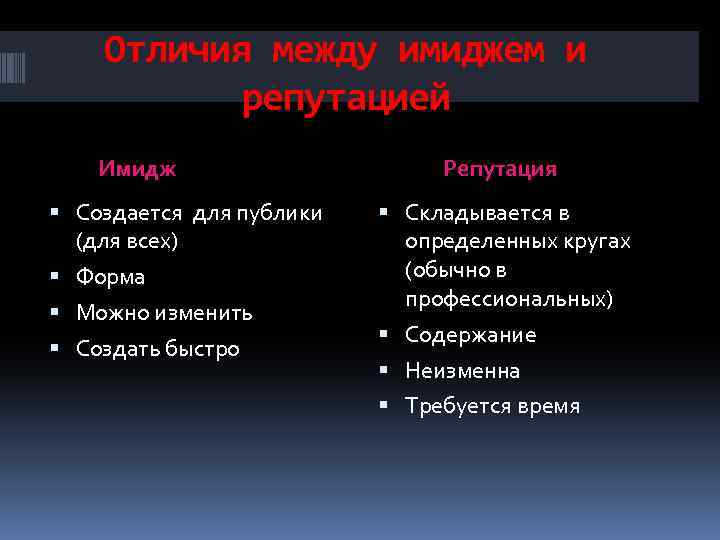 Отличия между имиджем и репутацией Имидж Создается для публики (для всех) Форма Можно изменить