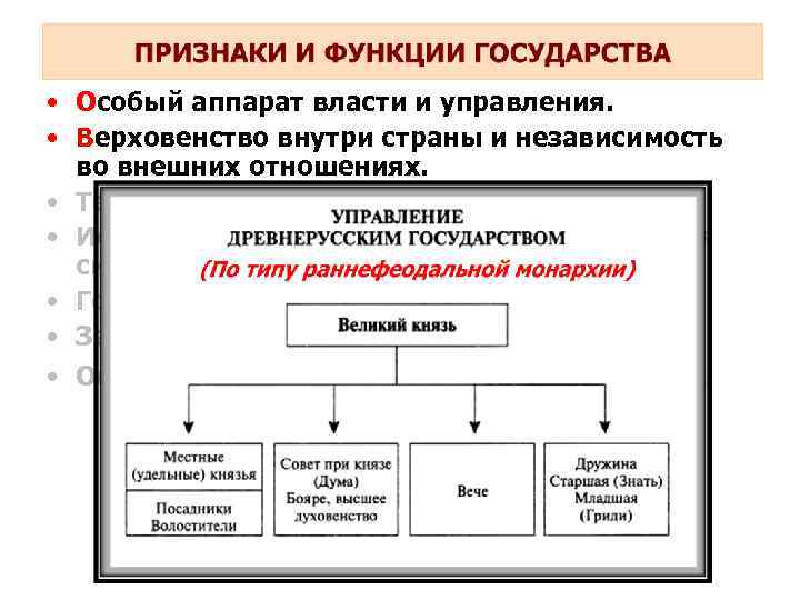  • Особый аппарат власти и управления. • Верховенство внутри страны и независимость во