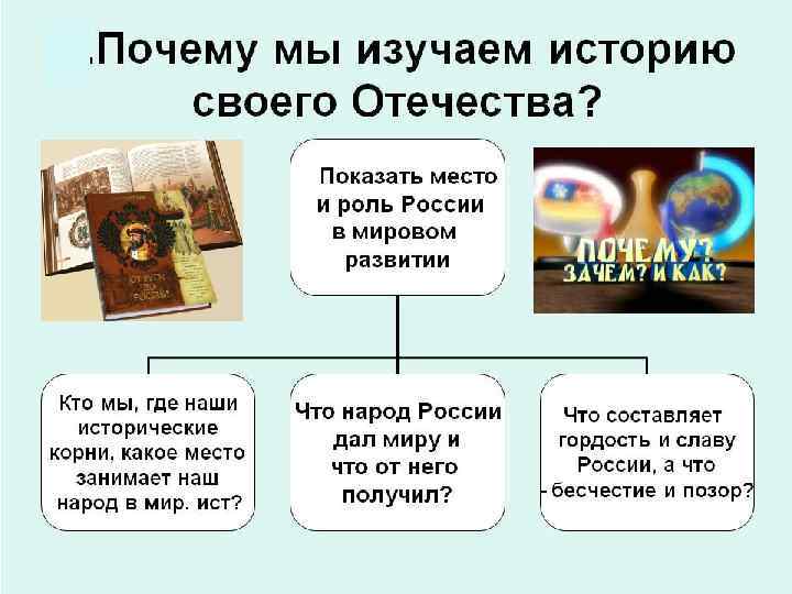 Зачем нужна история. Зачем мы изучаем историю. Почему мы изучаем историю. Для чего нужно изучать историю Отечества. Зачем надо изучать историю своего Отечества.