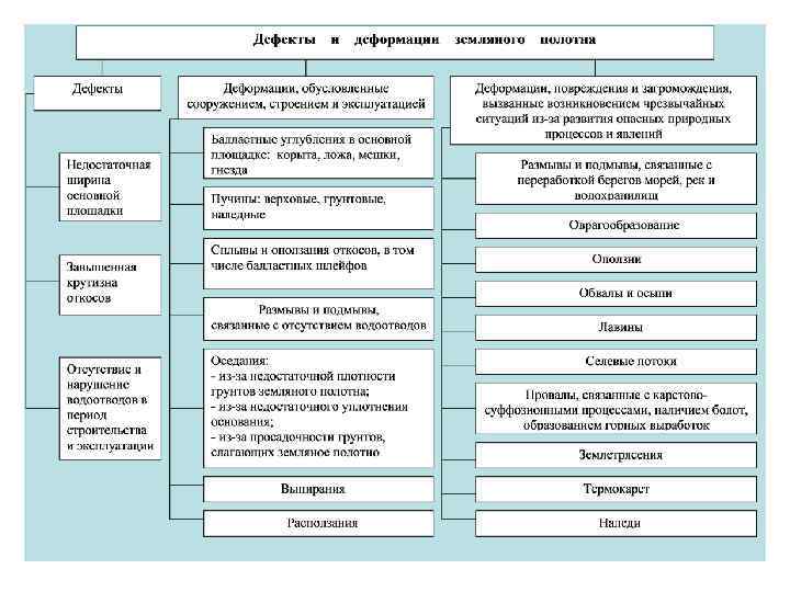 Группы дефектов