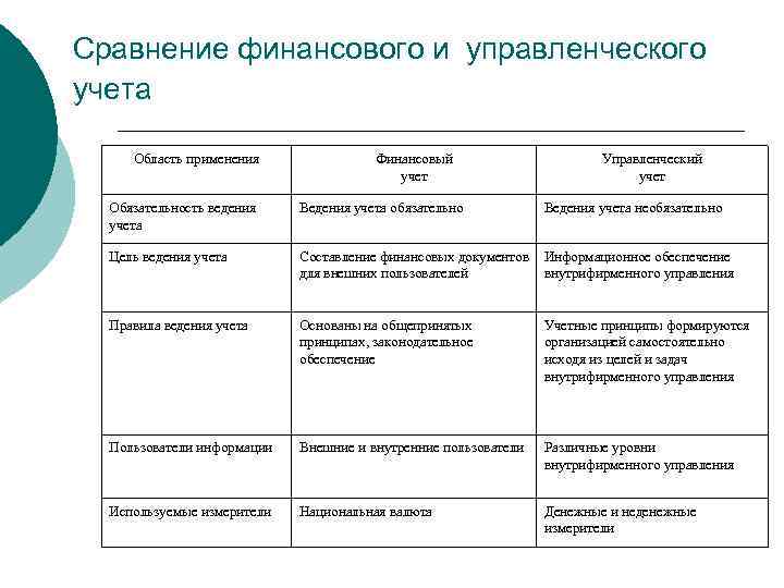 Ведение финансового учета