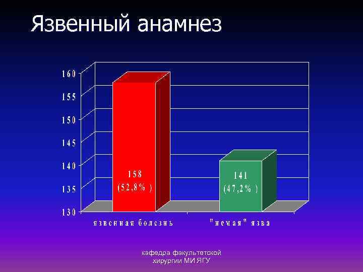 Язвенный анамнез кафедра факультетской хирургии МИ ЯГУ 