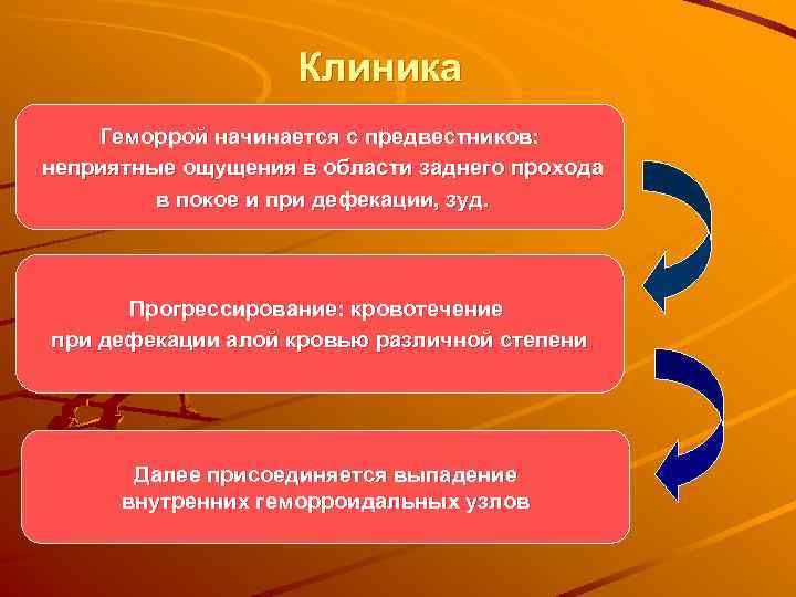 Клиника Геморрой начинается с предвестников: неприятные ощущения в области заднего прохода в покое и