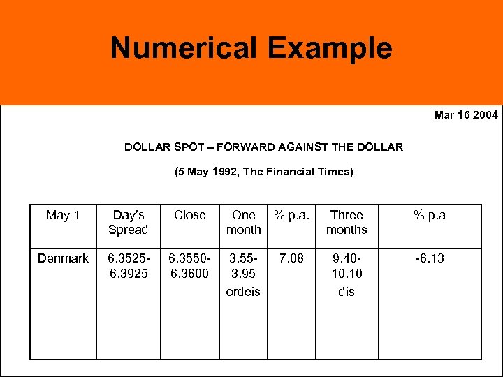 Numerical Example Mar 16 2004 DOLLAR SPOT – FORWARD AGAINST THE DOLLAR (5 May