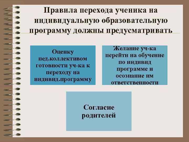 Правила перехода ученика на индивидуальную образовательную программу должны предусматривать Оценку пед. коллективом готовности уч-ка