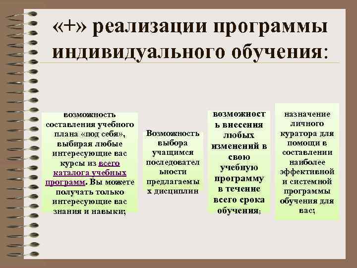  «+» реализации программы индивидуального обучения: возможность составления учебного плана «под себя» , выбирая