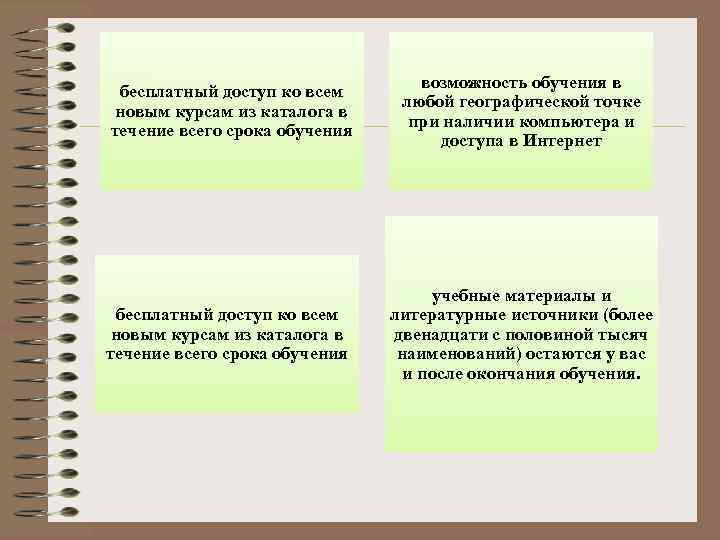 бесплатный доступ ко всем новым курсам из каталога в течение всего срока обучения возможность