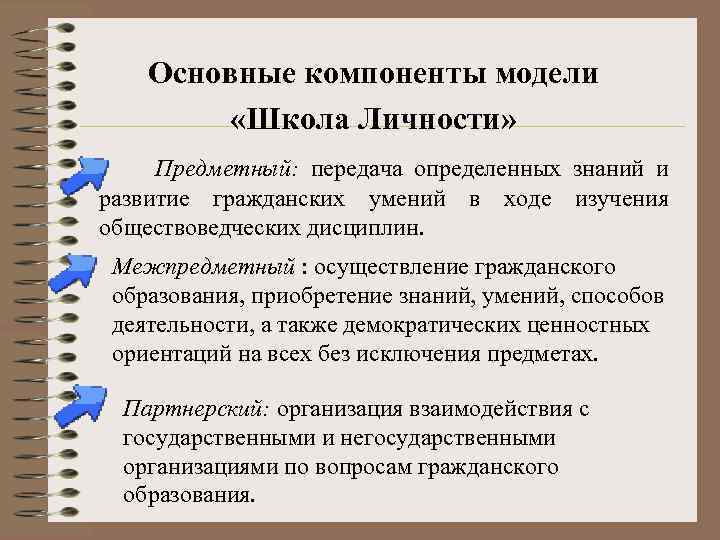 Основные компоненты модели «Школа Личности» Предметный: передача определенных знаний и развитие гражданских умений в