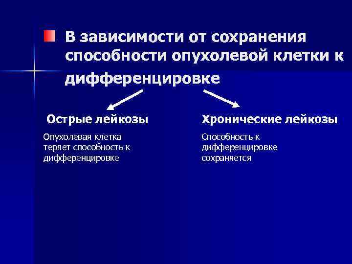 В зависимости от сохранения способности опухолевой клетки к дифференцировке Острые лейкозы Опухолевая клетка теряет