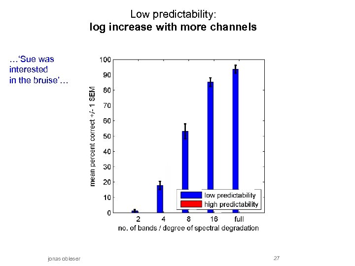 Low predictability: log increase with more channels …‘Sue was interested in the bruise’… jonas