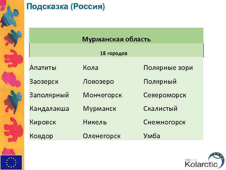 Подсказка (Россия) Мурманская область 18 городов Апатиты Кола Полярные зори Заозерск Ловозеро Полярный Заполярный
