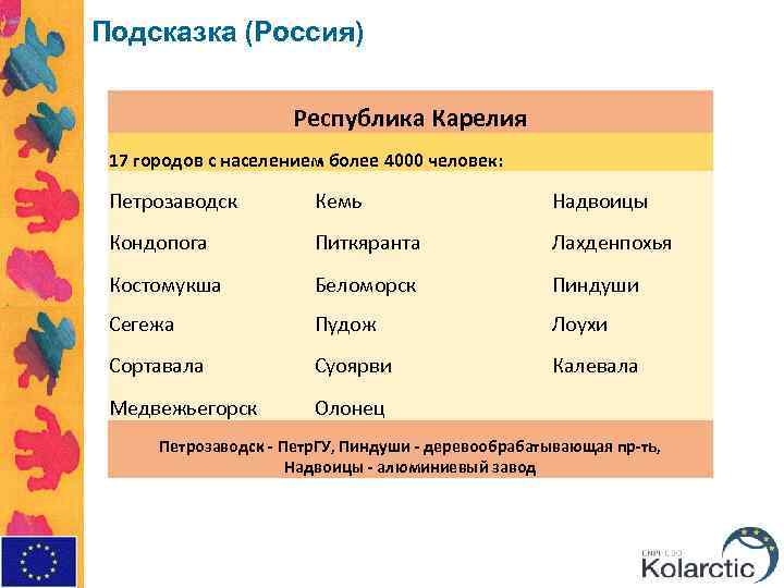 Подсказка (Россия) Республика Карелия 17 городов с населением более 4000 человек: Петрозаводск Кемь Надвоицы