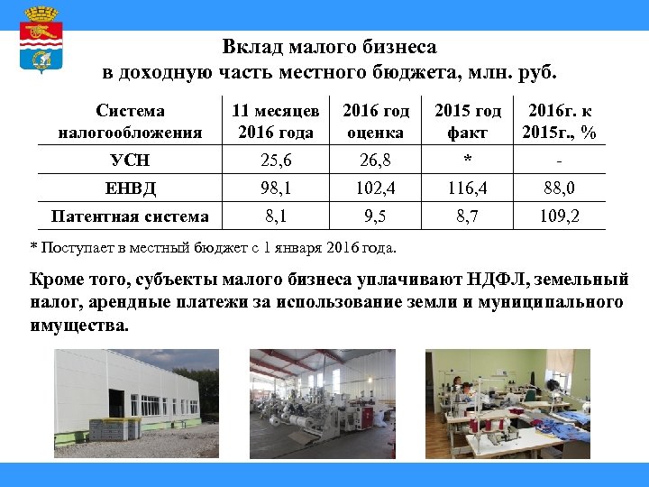 Вклад малого бизнеса в доходную часть местного бюджета, млн. руб. Система налогообложения 11 месяцев