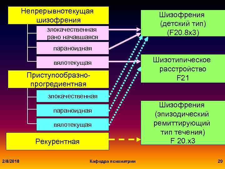 Детская шизофрения. Детский Тип шизофрении. Злокачественная шизофрения. Юношеская злокачественная шизофрения. Классификация детской шизофрении.