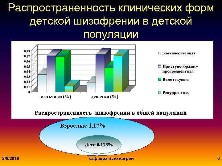 Распространенность клинических форм детской шизофрении в детской популяции Распространенность шизофрении в общей популяции Взрослые