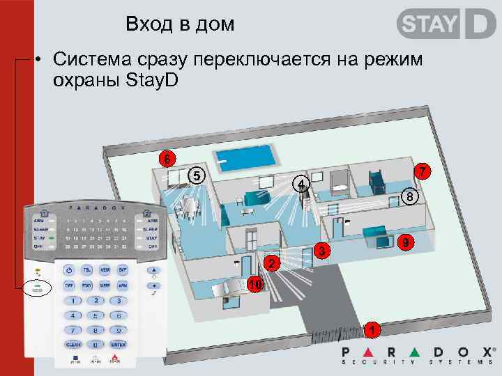 Вход в дом • Система сразу переключается на режим охраны Stay. D 6 5