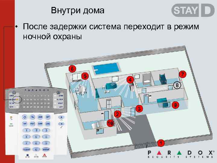 Внутри дома • После задержки система переходит в режим ночной охраны 6 5 7