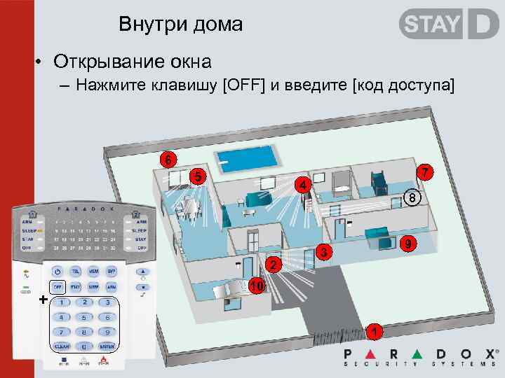 Внутри дома • Открывание окна – Нажмите клавишу [OFF] и введите [код доступа] 6