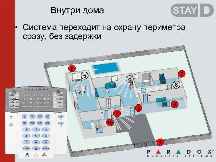 Внутри дома • Система переходит на охрану периметра сразу, без задержки 6 5 7