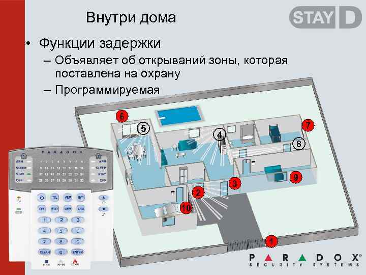 Внутри дома • Функции задержки – Объявляет об открываний зоны, которая поставлена на охрану