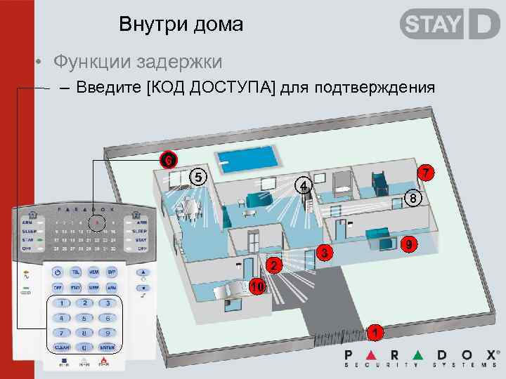 Внутри дома • Функции задержки – Введите [КОД ДОСТУПА] для подтверждения 6 5 7