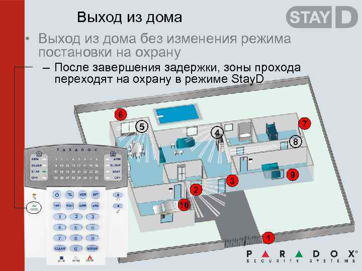 Выход из дома • Выход из дома без изменения режима постановки на охрану –