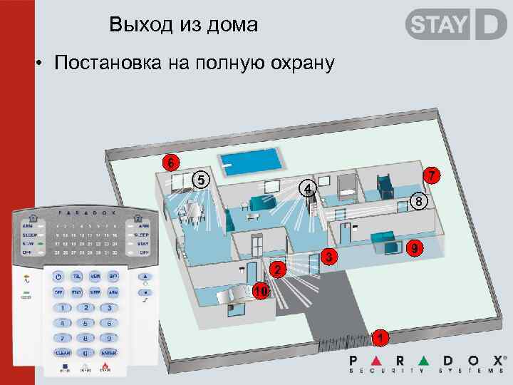 Выход из дома • Постановка на полную охрану 6 5 7 4 2 8