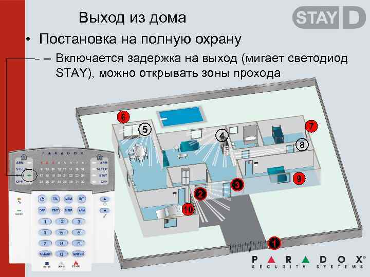 Выход из дома • Постановка на полную охрану – Включается задержка на выход (мигает