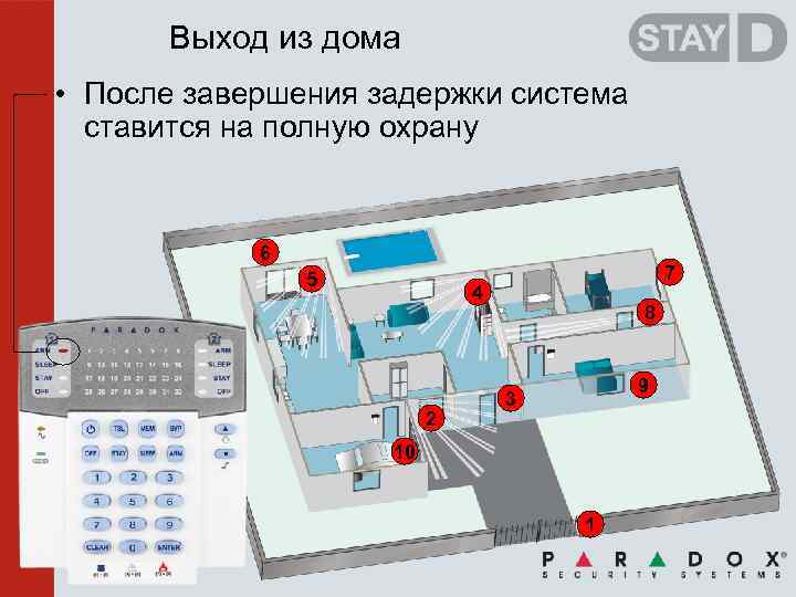 Выход из дома • После завершения задержки система ставится на полную охрану 6 5