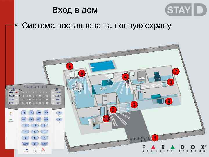 Вход в дом • Система поставлена на полную охрану 6 5 7 4 2