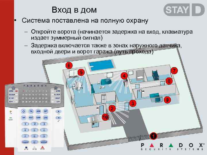 Вход в дом • Система поставлена на полную охрану – Откройте ворота (начинается задержка