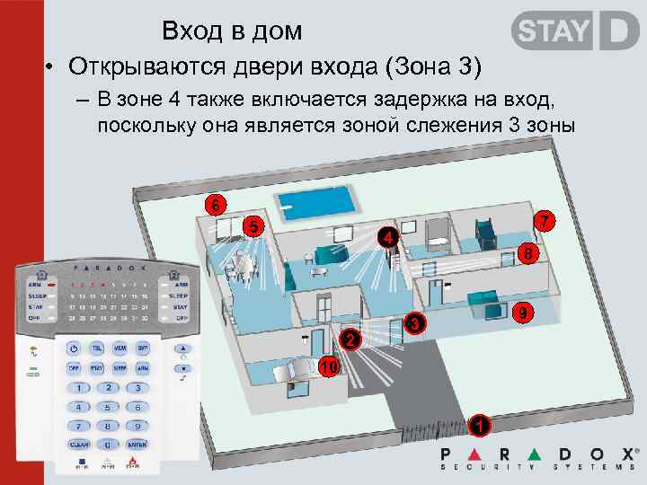 Вход в дом • Открываются двери входа (Зона 3) – В зоне 4 также