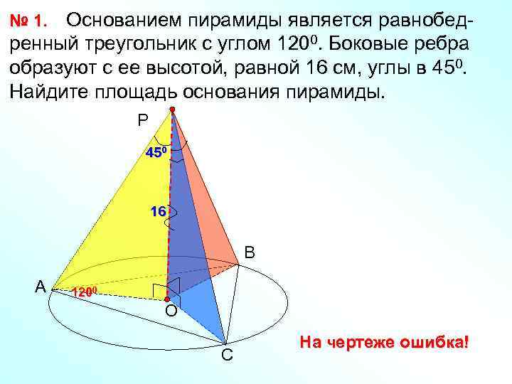 Найдите площадь поверхности внешней и внутренней шляпы размеры которой в см указаны на рисунке