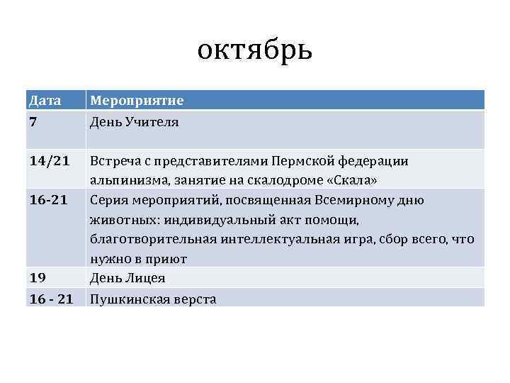 октябрь Дата 7 Мероприятие День Учителя 14/21 Встреча с представителями Пермской федерации альпинизма, занятие