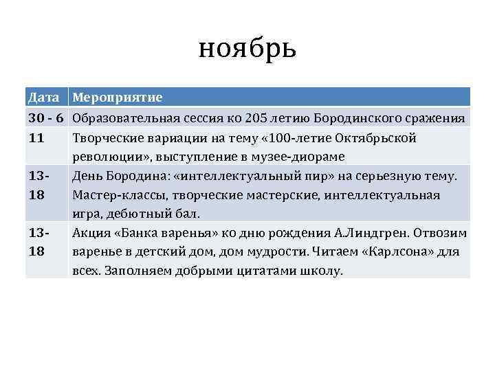 ноябрь Дата Мероприятие 30 - 6 Образовательная сессия ко 205 летию Бородинского сражения 11