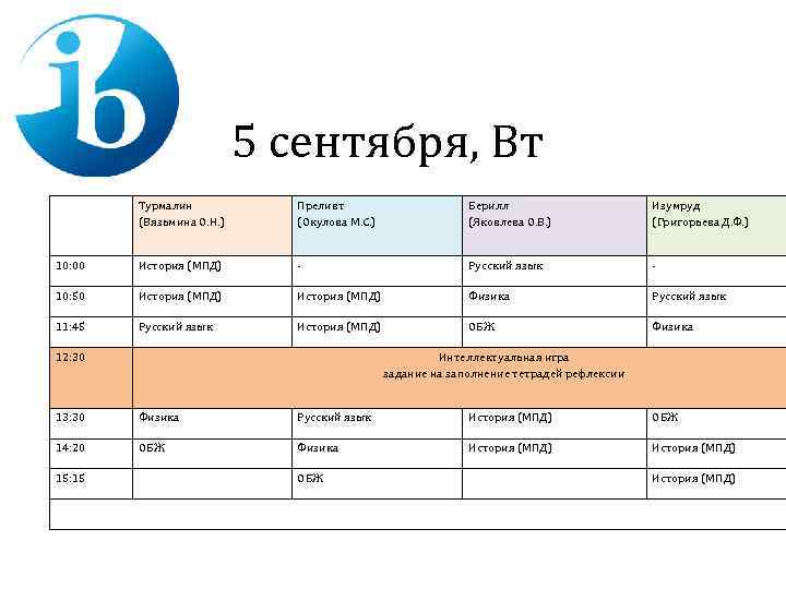 5 сентября, Вт Турмалин (Вязьмина О. Н. ) Преливт (Окулова М. С. ) Берилл