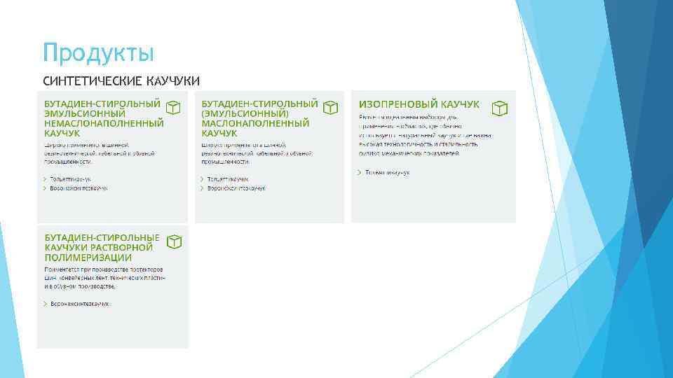 Продукты CИНТЕТИЧЕСКИЕ КАУЧУКИ 