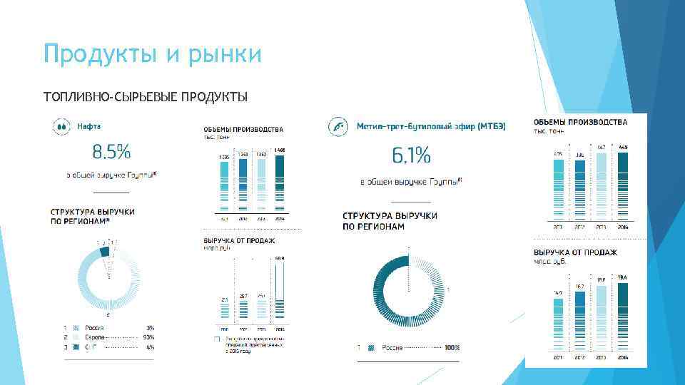 Сибур холдинг отчетность. Сибур 10500 ПНД характеристики. Коммерческое предложение Сибур. Сибур карта предприятий. Карта проектов Сибур.