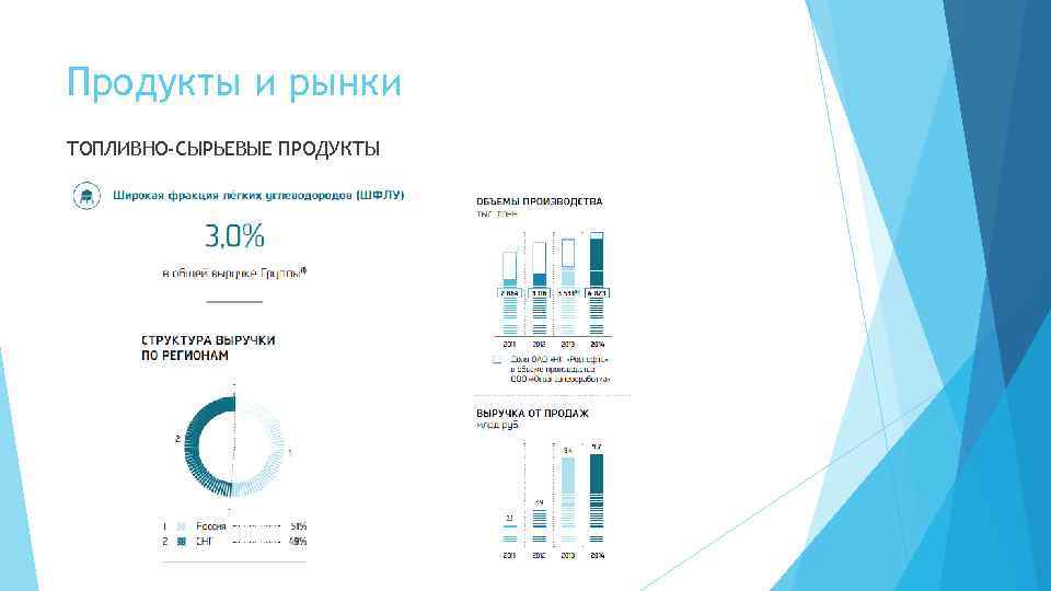 Сибур презентация о компании